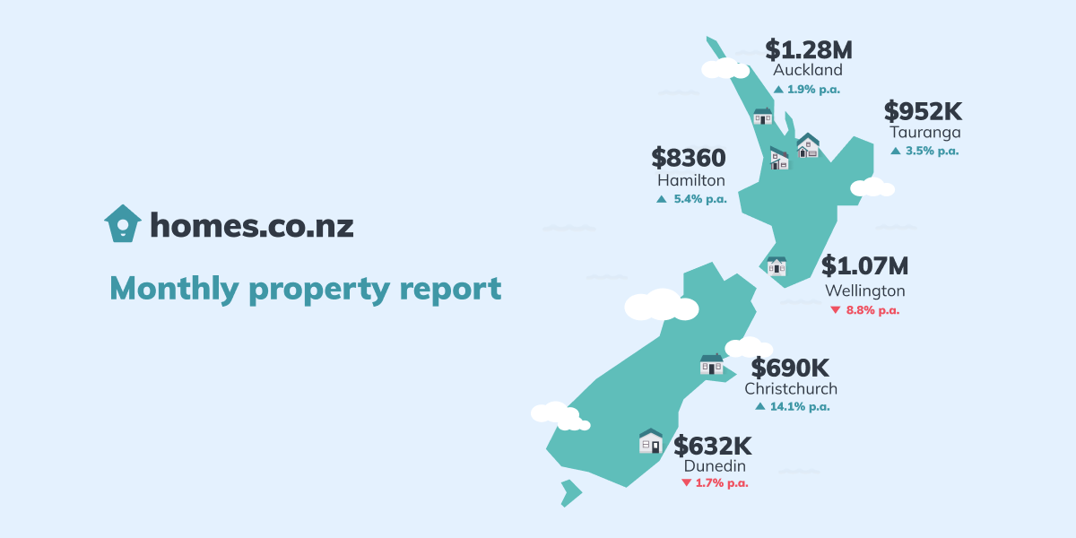 Property-update-blog image-September